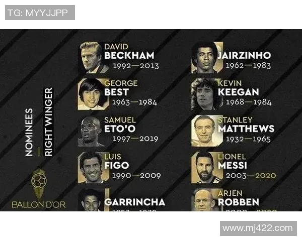 2000年足球十大球星身价分析及市场价值变动趋势探讨 2000年足球十大球星身价分析及市场价值变动趋势探讨