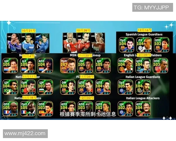 足球世界球星图鉴全新升级版详解全球顶级球员最新动态与成就 足球世界球星图鉴全新升级版详解全球顶级球员最新动态与成就