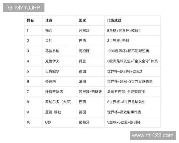 中场足球球星全名及其在足球历史中的重要地位解析 中场足球球星全名及其在足球历史中的重要地位解析
